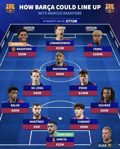 德转预测皇马新赛季主力:琼阿梅尼顶替胖虎